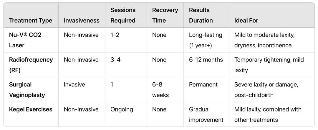 vaginal-tightening-treatment-comparison