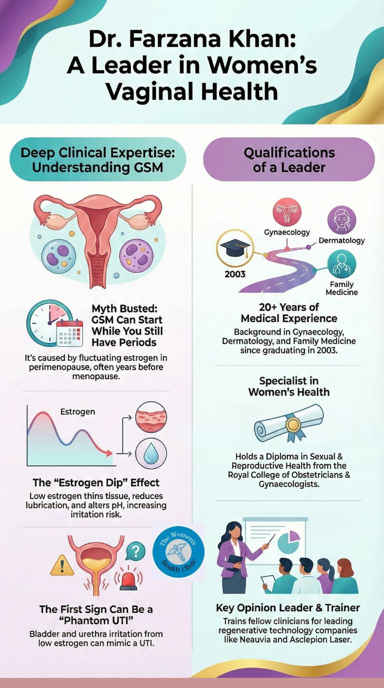 Can GSM be present even if I’m still having periods infographics Can GSM be present even if I’m still having periods