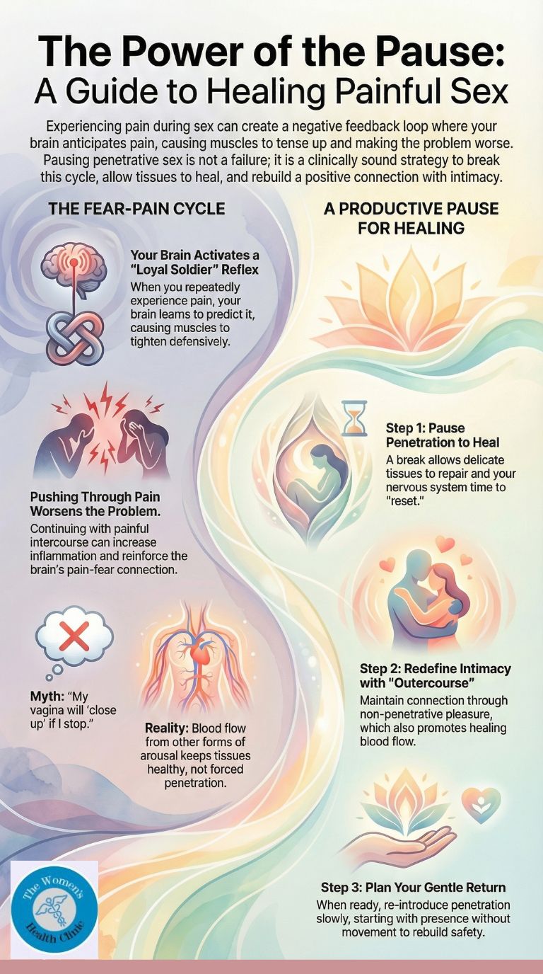 Is it okay to pause penetrative sex while I recover infographics Is it okay to pause penetrative sex while I recover