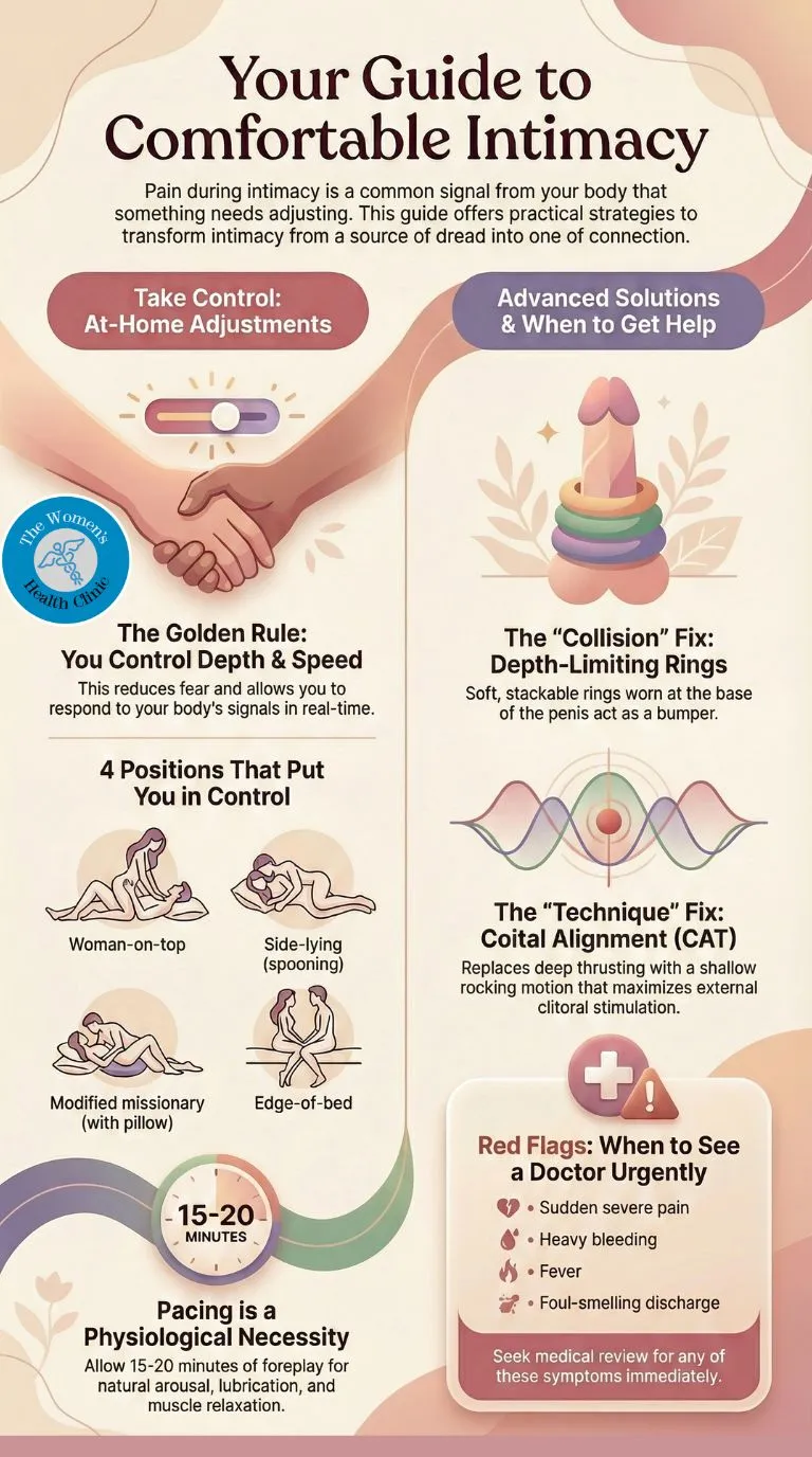 What positions or pacing can make intimacy more comfortable
