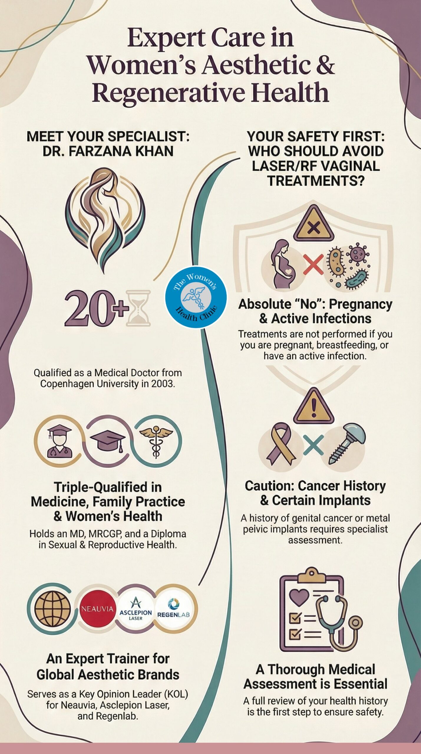 Who should avoid laser:RF (pregnancy, implants, infection)